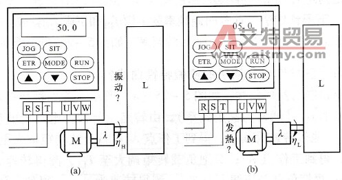负载试验主要检验哪些方面？