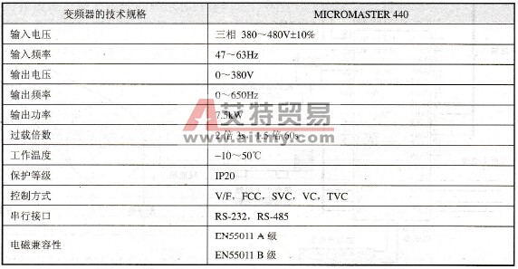 变频器的主要技术指标