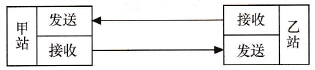 全双工方式