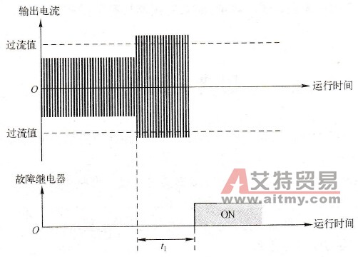 变频器在运行过程中经常发生过载是什么原因？