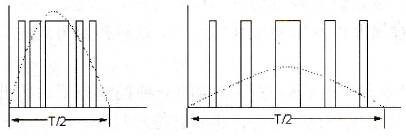 SPWM的波形变频器的主电器