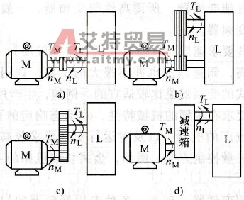变频拖动系统的常见传动机构