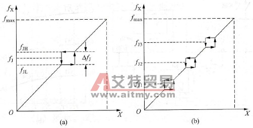 怎样进行拖动系统的振动试验？