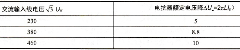 FX2N系列PLC的如何选择输入电抗器的容量？