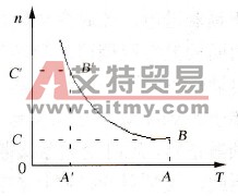 恒功率负载有何工作特点？