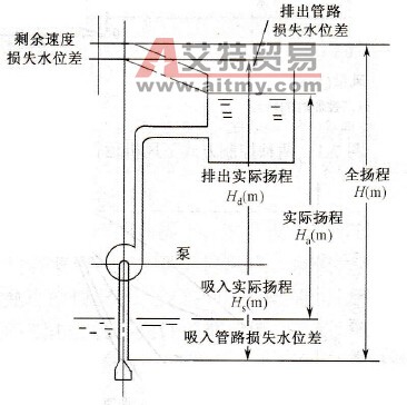 变频器的泵类节能应用