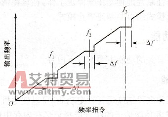 变频器的特定频率设定禁止功能（频率跳跃功能