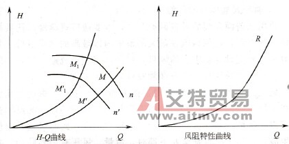 ABB变频器在煤矿上的应用