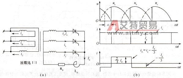 带有大电感负载的三相半波电路和波形