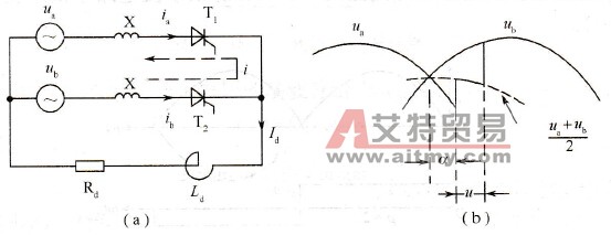 整流电路换相期中的电路模型与波形