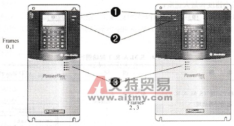 PowerFlex700变频器的起动