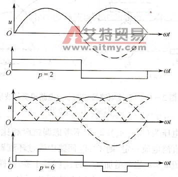 整流电路中的电压、电流波形