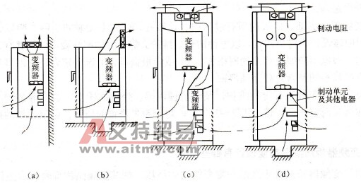 如何进行变频器的通风散热设计？