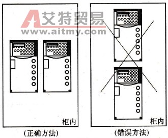 变频器柜内安装方法