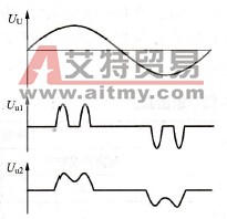 电容滤波输入侧电压和电流波形