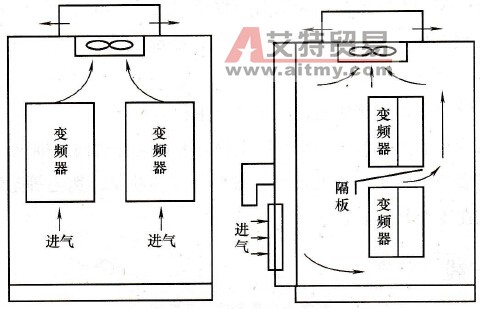 通风口开设位置
