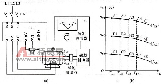 怎样作出电动机的机械特性曲线？