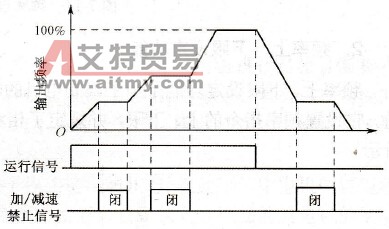 变频器的禁止加/减速功能