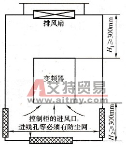 变频器在多粉尘现场的安装技术方法