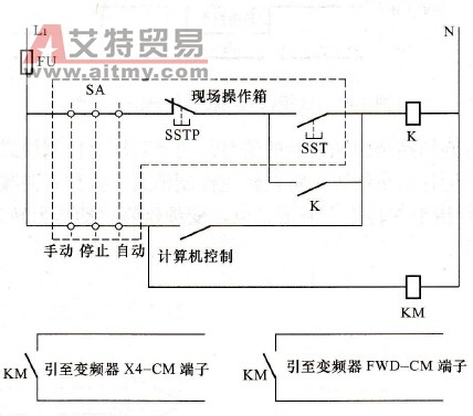 如何实现变频器调速方式的快速转换？