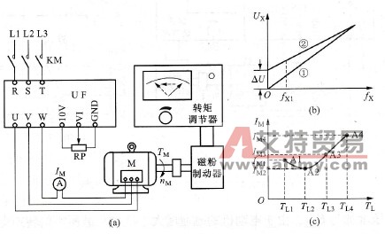 怎样作出低频时的电流-转矩曲线？