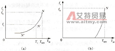 fx＜fN时电动机的带载能力如何？
