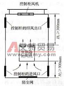 变频器有哪些安装方式？