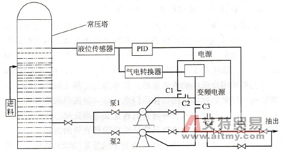 变频调速器在常压塔液位控制中的应用