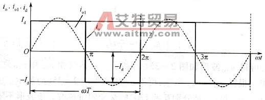 单相电流型逆变电路的输出电流波形