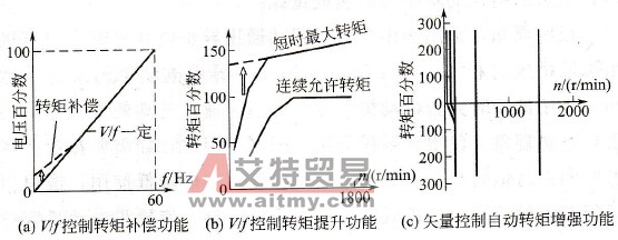 通用变频器驱动恒转矩负载时，应注意什么问题