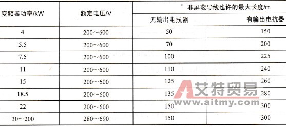 变频器输出电抗器有何作用？