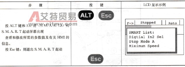 S．M．A．R．T起动例行程序