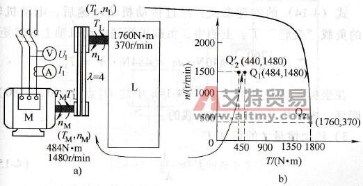 变频拖动系统传动机构的折算