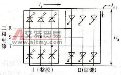 可逆型（双向）的晶闸管整流器电路