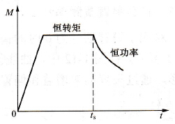 恒转矩和恒功率调速时的机械特性