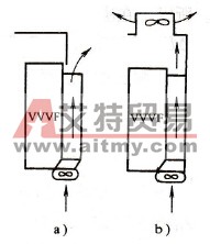 单台变频器的柜式安装