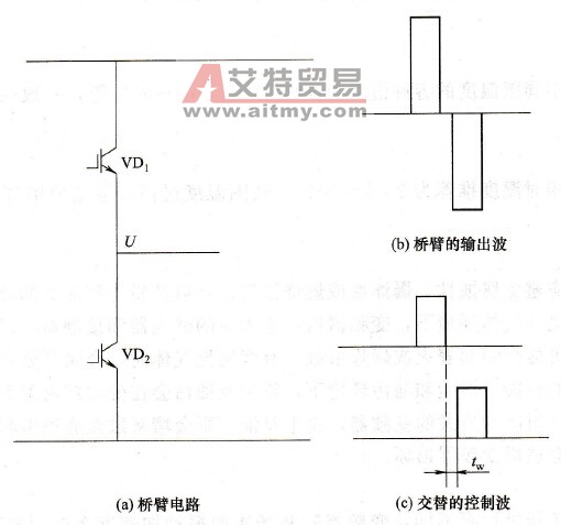 变频器散热问题的重要性