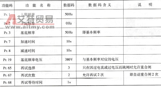 FR - A540的一般功能