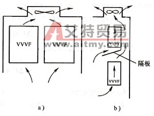 两台变频器的柜式安装