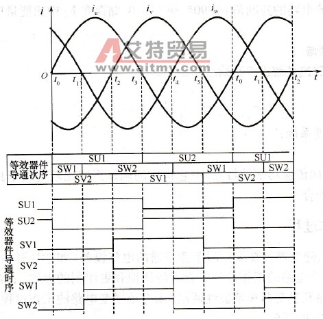 等效器件导通次序及时序