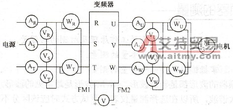 变频器的测量与仪表的选择
