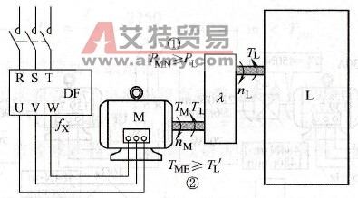 拖动系统的基本条件