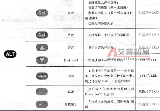 ALT功能表