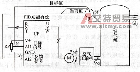 闭环控制系统示意图