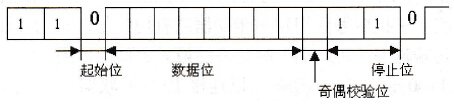 什么是异步通信与同步通信？