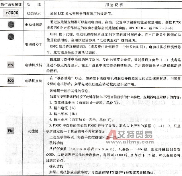 BOP各个按键的功能