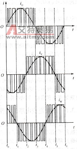 逆变器在单极性调制时的工作过程