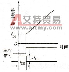 变频器的运行前的直流制动功能