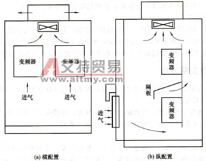 多台变频器的安装方法