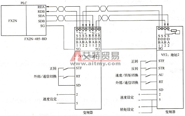 采用通信控制的卧螺离心机硬件与参数设置